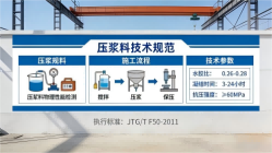感城镇本地工厂讲解：说一遍公路压浆料和铁路压浆料的区别